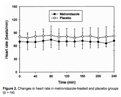Blood ethanol concentrations during metronidazole therapy